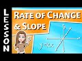 Understanding Slope and Its Implications