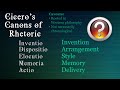 Cicero's Rhetoric and Speech Canons