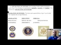 Understanding U.S. Government Principles