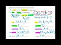 Exploring Parts of an Expression