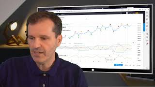 How to use the Cycle Swing Momentum Indicator to spot market turns