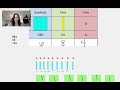 Exploring Place Value Concepts for 2nd Graders