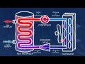 Heat Pump Function and Cycle