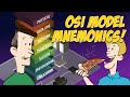 Understanding the OSI Model
