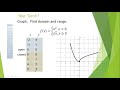 Exploring Piecewise and Composite Functions