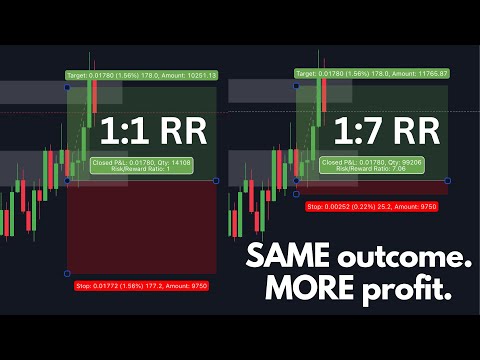 Your Stop Losses Don't Need To Be So Wide