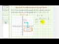 Understanding Function Translations