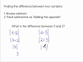Understanding Absolute Value Concepts