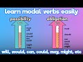 Understanding Modal Verbs and Their Meanings