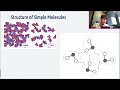 Simple Molecules and Their Properties