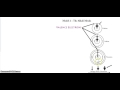 Coulombic Attraction and Periodic Trends
