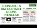 Understanding Countable and Uncountable Nouns
