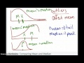 Understanding Measures of Center and Distribution Shapes