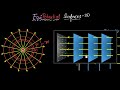 Equipotential Surfaces and Electric Fields