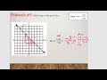 Understanding Slope and Graphing Lines
