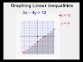 Graphing Linear Inequalities in Standard Form
