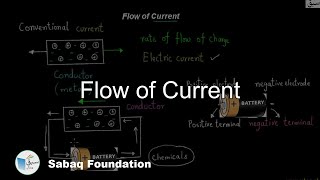 Flow of Current
