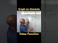 Graphing Functions and Their Properties