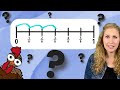 Exploring Fractions on a Number Line