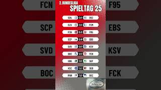 25. Spieltag meine Tipps  2. Bundesliga 25/26