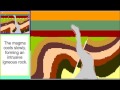 Interpreting Geologic History through Relative Dating