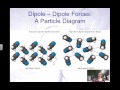 Exploring Intermolecular Forces and Their Types