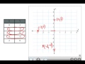 Coordinate Plane Concepts and Points