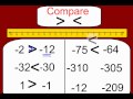 Comparing and Ordering Integers Challenge