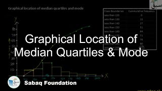 Graphical Location of Median Quartiles & Mode