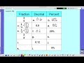 Exploring Fraction, Decimal, and Percent Equivalents