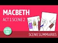 Macbeth Character and Themes Analysis