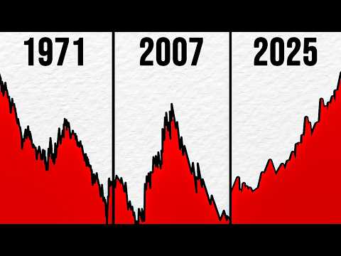 I Analysed 100 Years of Gold Prices, This Is What I Found