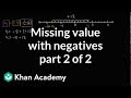 Understanding Positive and Negative Numbers