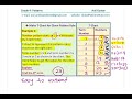 Patterns and Sequences in Mathematics