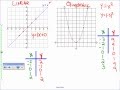 Understanding Quadratic Functions and Their Properties