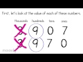 Comparing Four-Digit Numbers