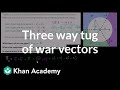 Understanding Forces in a Three-Way Tug of War