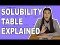 Navigating Solubility Rules and Tables