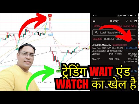 ट्रेडिंग वेट एंड वॉच का खेल है | Trading is a game of wait and watch | #follow24  #trading