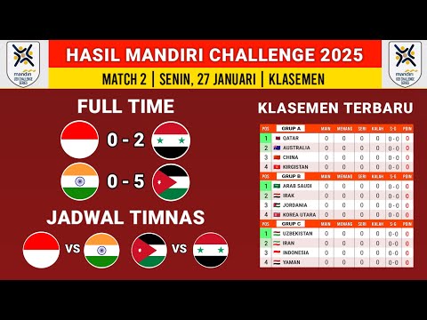 Hasil Uji Coba timnas u20 2025 - Indonesia vs Suriah - Klasemen piala Asia u20 dan jadwal Timnas