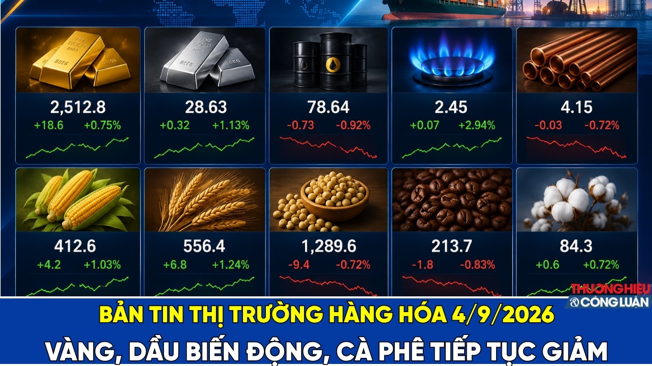 Bản tin thị trường hàng hóa 4/9/2026: Vàng, dầu biến động, cà phê tiếp tục giảm