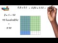 Decimal Multiplication Concepts