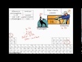 Chemical Bonding and Electronegativity Concepts