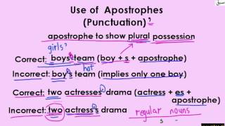 Identify Apostrophes with Plural Nouns (regular nouns) (Rule 3 to 4)