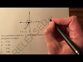 Inverse Trigonometric Functions and Unit Circle