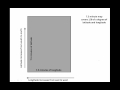 Understanding 7 ½ Minute Maps