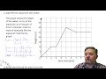 Understanding Area, Slope, and Variables