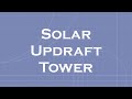Effects of Climate Change and Renewable Energy