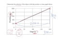 Calculating Slope from Position vs Time Graphs