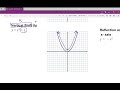 Exploring Quadratic Transformations in TEKS 7C